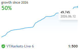 quanum-athena-live-signal-vt-markets