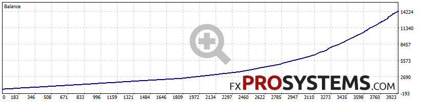 quantum-king-backtest-audcad-default