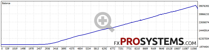 quantum-king-backtest-audcad-extreme-risk