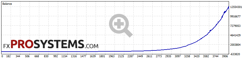quantum-king-backtest-audcad-high-risk