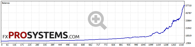 quantum-omnigold-backtest-1000-default