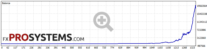 quantum-omnigold-backtest-1000-extreme-risk
