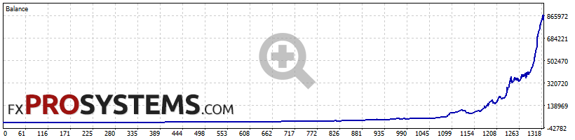 quantum-omnigold-backtest-1000-high-risk