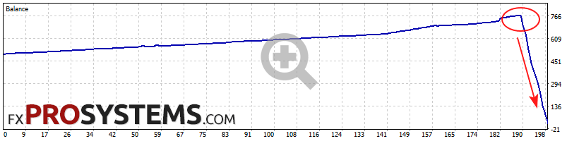 quantum-king-backtest-gbpusd-medium-risk-blown
