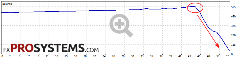 quantum-king-backtest-nzdusd-medium-risk-blown