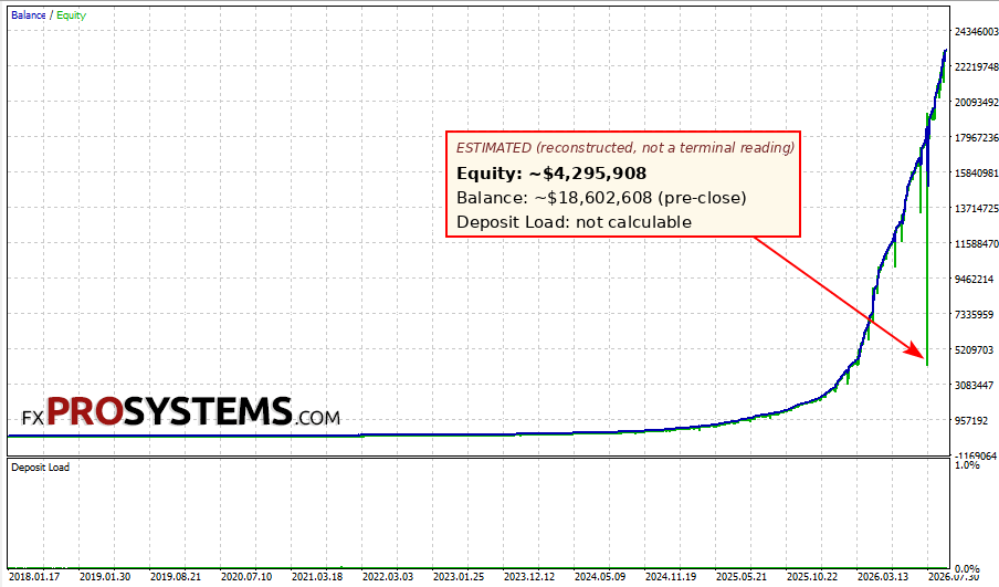 quantum-queen-drawdown-estimate-annotated