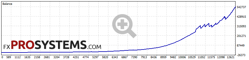 quantum-emperor-backtest-1000-default