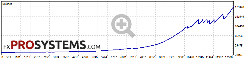 quantum-emperor-ea-backtest-1000-smart-recovery-off