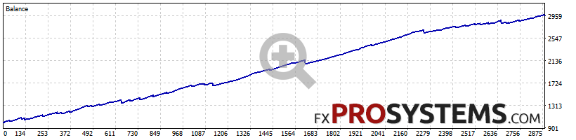 quantum-emperor-ea-backtest-1000-gbpusd-very-low