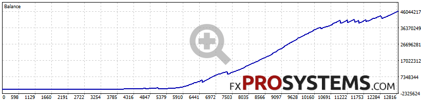 quantum-emperor-ea-backtest-1000-gbpusd-extreme-risk