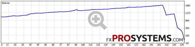 quantum-emperor ea-backtest-1000-gbpusd-extreme-gmt-shift