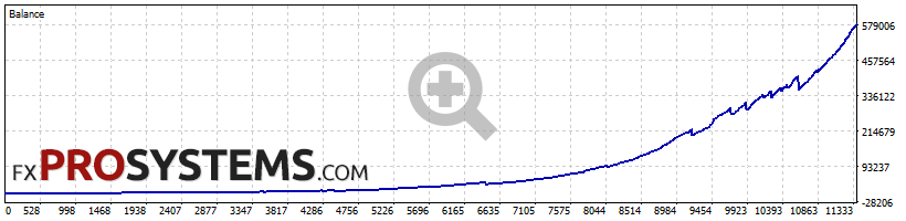 quantum-emperor-backtest-1000-gbpusd-add-trades-off