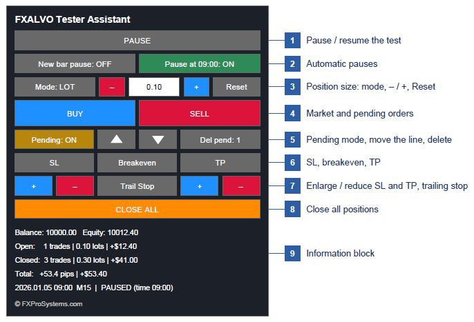 fxalvo-tester-assistant-panel