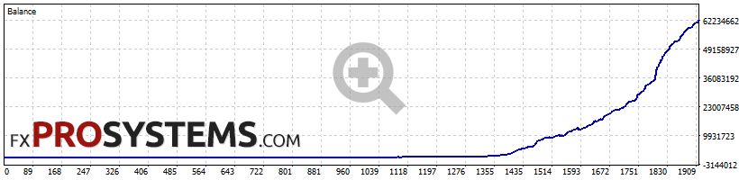 quantum-titan-backtest-1000-auto-extreme