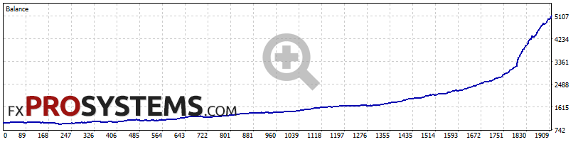 quantum-titan-backtest-1000-balance