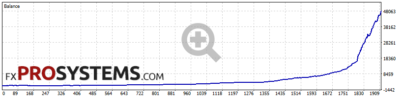quantum-titan-backtest-1000-default