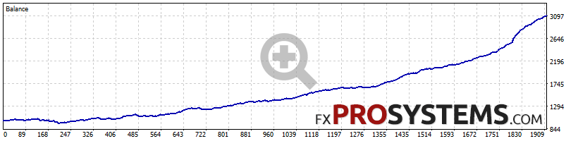 quantum-titan-backtest-1000-fixed