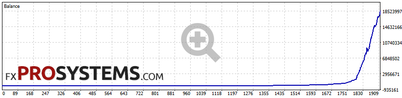quantum-titan-backtest-1000-percent-5
