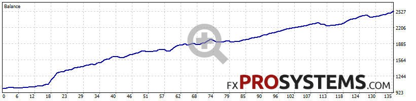 quantum-titan-backtest-1000-vt-maxddper
