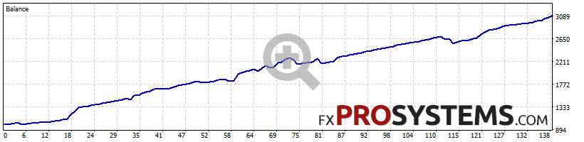 quantum-titan-backtest-1000-vt-userecoverymode